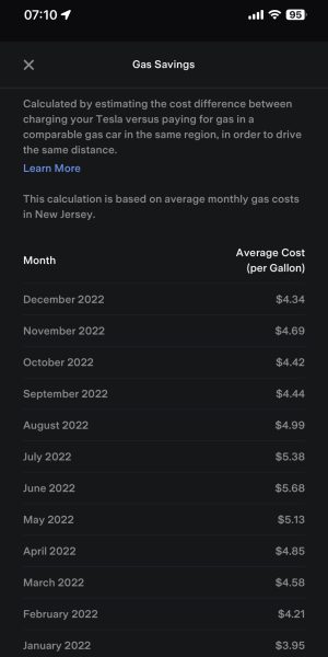 Tesla App screenshot of Gas Savings calculated by estimating the cost difference between charging a Tesla vs paying for gas in a comparable gas car. Shows average monthly gas costs in New Jersey.